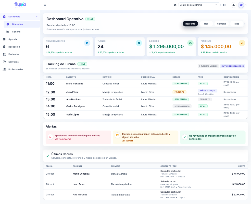 Dashboard Operativo